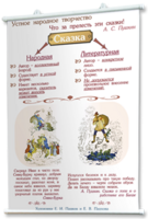 Плакаты по литературе для оформления кабинета. - fgospostavki.ru - Нижневартовск