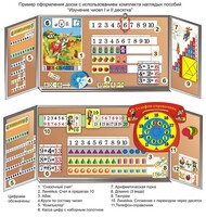 Комплект таблиц "Изучение чисел 1-го и 2-го десятка" (11 таблиц и демонстрационных пособий) - fgospostavki.ru - Нижневартовск