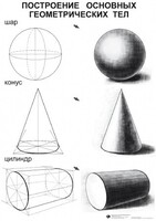 Комплект таблиц для уроков рисования "ИЗО" - fgospostavki.ru - Нижневартовск