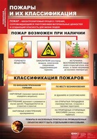 Комплект таблиц. ОБЖ. Пожарная безопасность. - fgospostavki.ru - Нижневартовск