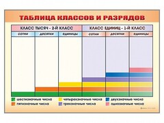 Фрагмент (демонстрационный) маркерный "Таблица классов и разрядов" - fgospostavki.ru - Нижневартовск