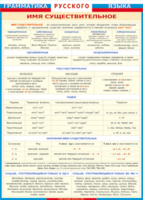 Таблица "Грамматика русского языка. Имя существительное" (100х140 сантиметров, винил) - fgospostavki.ru - Нижневартовск