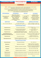 Таблица "Грамматика русского языка. Союз" (100х140 сантиметров, винил) - fgospostavki.ru - Нижневартовск