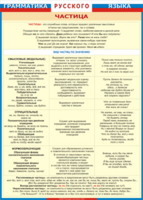 Таблица "Грамматика русского языка. Частица" (100х140 сантиметров, винил) - fgospostavki.ru - Нижневартовск