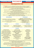 Таблица "Грамматика русского языка. Междометие" (100х140 сантиметров, винил) - fgospostavki.ru - Нижневартовск