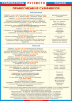 Таблица "Грамматика русского языка. Правописание суффиксов в прилагательных и причастиях" (100х140 сантиметров, винил) - fgospostavki.ru - Нижневартовск