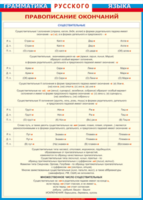 Таблица "Грамматика русского языка. Правописание окончаний имен существительных" (100х140 сантиметров, винил) - fgospostavki.ru - Нижневартовск