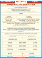 Таблица "Грамматика русского языка. Правописание окончаний прилагательных и причастий, глаголов, числительных" (100х140 сантиметров, винил) - fgospostavki.ru - Нижневартовск