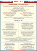 Таблица "Грамматика русского языка. Правописание приставок" (100х140 сантиметров, винил) - fgospostavki.ru - Нижневартовск