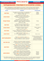 Таблица "Грамматика русского языка.Чередование гласных о - а в корне слов" (100х140 сантиметров, винил) - fgospostavki.ru - Нижневартовск