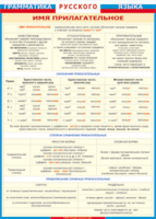 Таблица "Грамматика русского языка. Имя прилагательное" (100х140 сантиметров, винил) - fgospostavki.ru - Нижневартовск