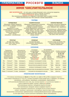Таблица "Грамматика русского языка. Имя числительное" (100х140 сантиметров, винил) - fgospostavki.ru - Нижневартовск