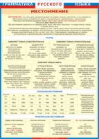 Таблица "Грамматика русского языка. Местоимение" (100х140 сантиметров, винил) - fgospostavki.ru - Нижневартовск