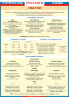 Таблица "Грамматика русского языка. Глагол" (100х140 сантиметров, винил) - fgospostavki.ru - Нижневартовск