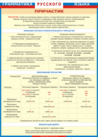 Таблица "Грамматика русского языка. Причастие" (100х140 сантиметров, винил) - fgospostavki.ru - Нижневартовск