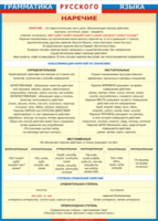 Таблица "Грамматика русского языка. Наречие" (100х140 сантиметров, винил) - fgospostavki.ru - Нижневартовск