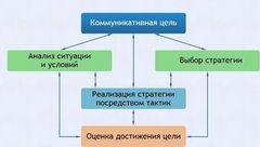 Интерактивные курсы. Русский язык 11 класс . Базовый. - fgospostavki.ru - Нижневартовск