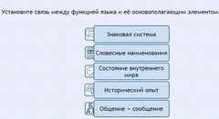 Интерактивные курсы. Русский язык 7 класс . Базовый. - fgospostavki.ru - Нижневартовск