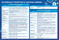 Стенд "Основные понятия и законы химии" - fgospostavki.ru - Нижневартовск