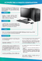 Стенды "Устройство и работа компьютера" - fgospostavki.ru - Нижневартовск