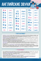 Стенд "Английский алфавит с транскрипцией" - fgospostavki.ru - Нижневартовск