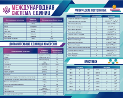 Стенд "Международная система единиц. Физические постоянные. Приставки" - fgospostavki.ru - Нижневартовск