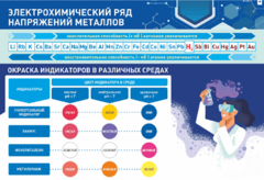Стенд "Электрохимический ряд и окраска индикаторов в различных средах" - fgospostavki.ru - Нижневартовск