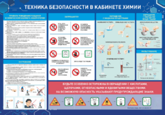 Стенд-уголок "Техника безопасности на уроках химии" - fgospostavki.ru - Нижневартовск