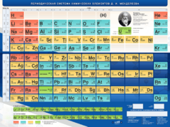 Стенд "Периодическая система химических элементов Д.И. Менделеева" - fgospostavki.ru - Нижневартовск