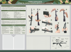 Стенд-уголок маркерный "Техника безопасности. Устройство, сборка и разборка автомата АК-74. Нормативы" - fgospostavki.ru - Нижневартовск