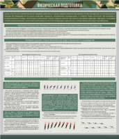 Стенд "Физическая подготовка" - fgospostavki.ru - Нижневартовск