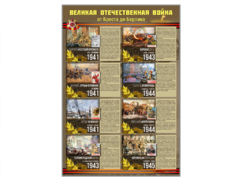 Стенды "Великая Отечественная война от Бреста до Берлина" - fgospostavki.ru - Нижневартовск