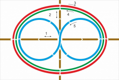 Стенд "Тренажер для глаз" - fgospostavki.ru - Нижневартовск