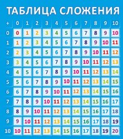 Стенд "Таблица сложения" - fgospostavki.ru - Нижневартовск