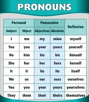 Стенд "Местоимения" - fgospostavki.ru - Нижневартовск