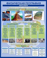 Стенд "Физическая география. Литосфера" Вариант 2 - fgospostavki.ru - Нижневартовск