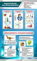 Стенд "Моделирование как метод познания" - fgospostavki.ru - Нижневартовск