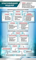 Стенд "Классификация моделей" - fgospostavki.ru - Нижневартовск