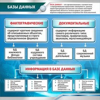 Стенд "Базы данных" - fgospostavki.ru - Нижневартовск