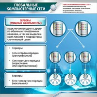 Стенд "Глобальные компьютерные сети" - fgospostavki.ru - Нижневартовск