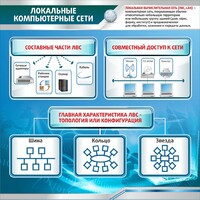 Стенд "Локальные компьютерные сети" - fgospostavki.ru - Нижневартовск
