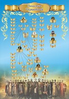 Стенд "Династия Рюриковичей" Вариант 3 - fgospostavki.ru - Нижневартовск