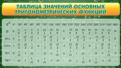 Стенд "Таблица значений основных тригонометрических функций" Вариант 2 - fgospostavki.ru - Нижневартовск