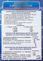 Стенд "Действия с десятичными дробями" - fgospostavki.ru - Нижневартовск