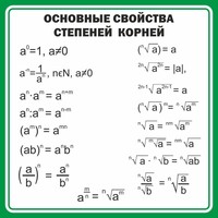 Стенд "Основные свойства степеней корней" - fgospostavki.ru - Нижневартовск