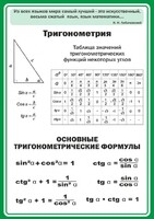 Стенд "Тригонометрия" Вариант 2 - fgospostavki.ru - Нижневартовск
