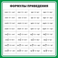 Стенд "Формулы приведения" - fgospostavki.ru - Нижневартовск