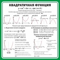 Стенд "Квадратичная функция" - fgospostavki.ru - Нижневартовск