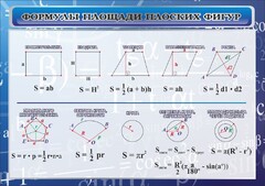 Стенд "Формулы площади плоских фигур" - fgospostavki.ru - Нижневартовск