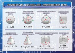 Стенд "Формулы площади объемных тел" - fgospostavki.ru - Нижневартовск